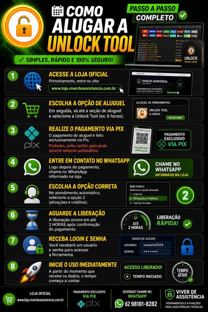 Alugar a UnlockTool
