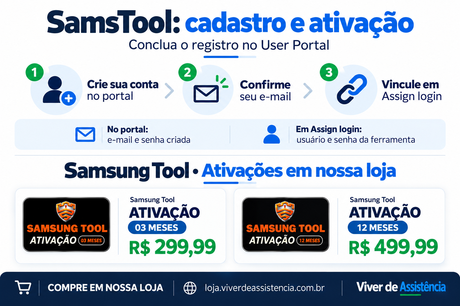 Como registrar a SamsTool no User Portal e vincular o login, com opções de ativação Samsung Tool por 3 e 12 meses.